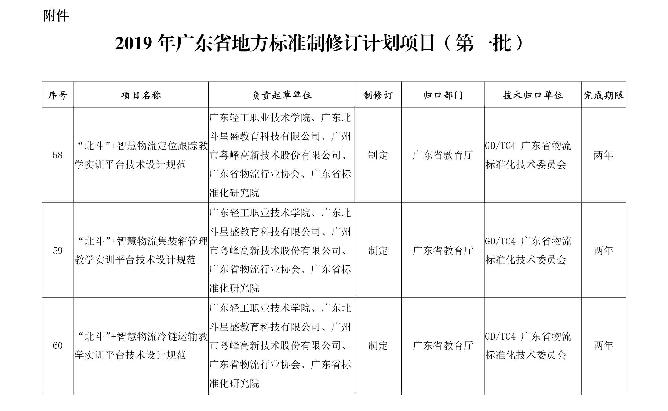 廣東省市場(chǎng)監(jiān)督管理局關(guān)于批準(zhǔn)下達(dá)2019年廣東省地方標(biāo)準(zhǔn)制修訂計(jì)劃項(xiàng)目（第一批）的通知-3.jpg
