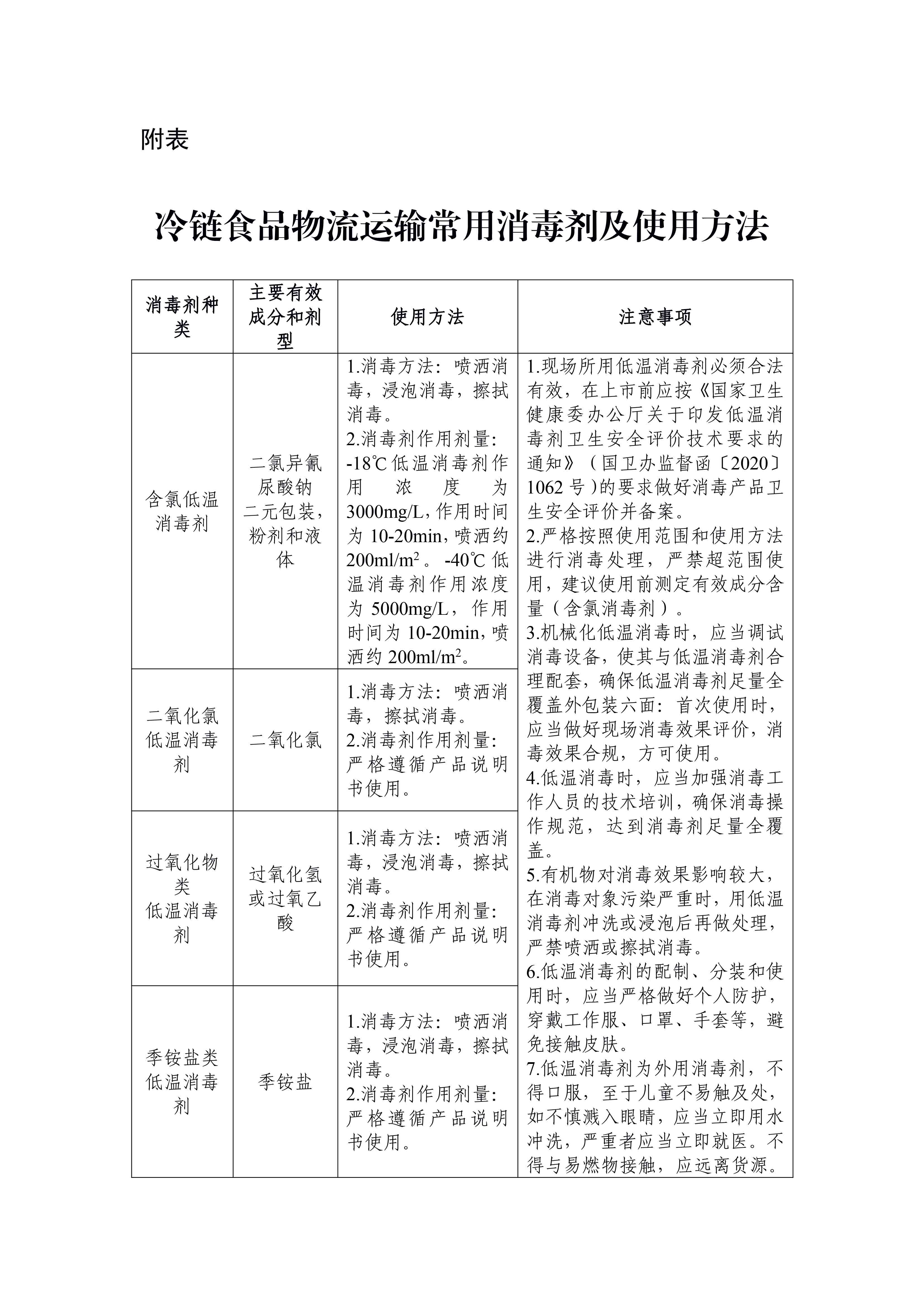 公路水路進(jìn)口冷鏈?zhǔn)称肺锪餍鹿诓《痉揽睾拖炯夹g(shù)指南(第六版) (1)-12.jpg 公路水路進(jìn)口冷鏈?zhǔn)称肺锪餍鹿诓《痉揽睾拖炯夹g(shù)指南(第六版) (1)-12.jpg