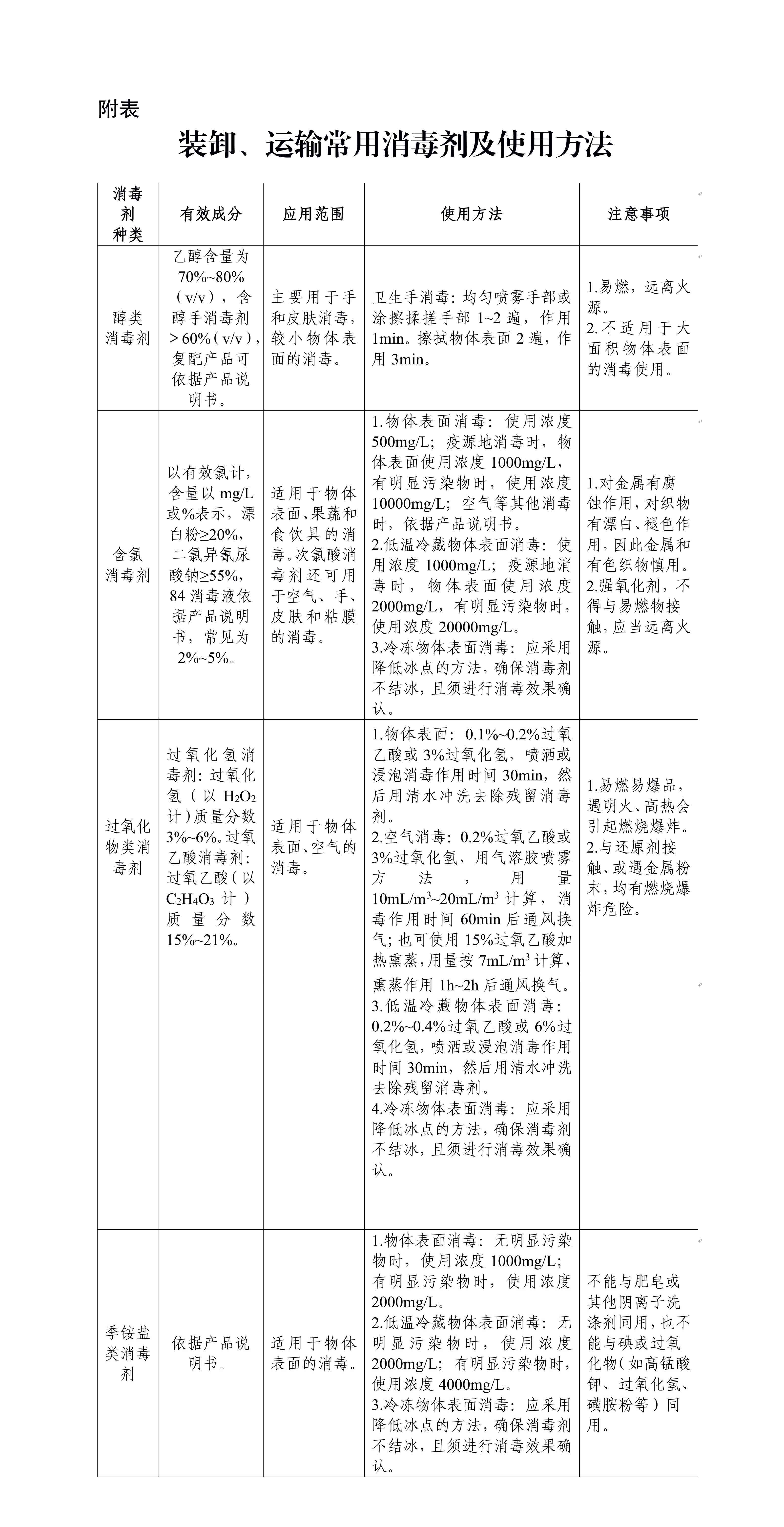 公路水路進(jìn)口高風(fēng)險(xiǎn)非冷鏈集裝箱貨物預(yù)防性消毒工作指南(第三版).jpg 公路水路進(jìn)口高風(fēng)險(xiǎn)非冷鏈集裝箱貨物預(yù)防性消毒工作指南(第三版).jpg