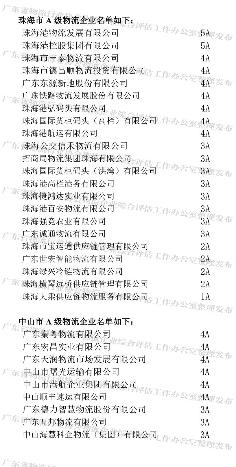 廣東省A級(jí)物流企業(yè)名單(珠海、中山地區(qū))(1).jpg 廣東省A級(jí)物流企業(yè)名單(珠海、中山地區(qū))(1).jpg