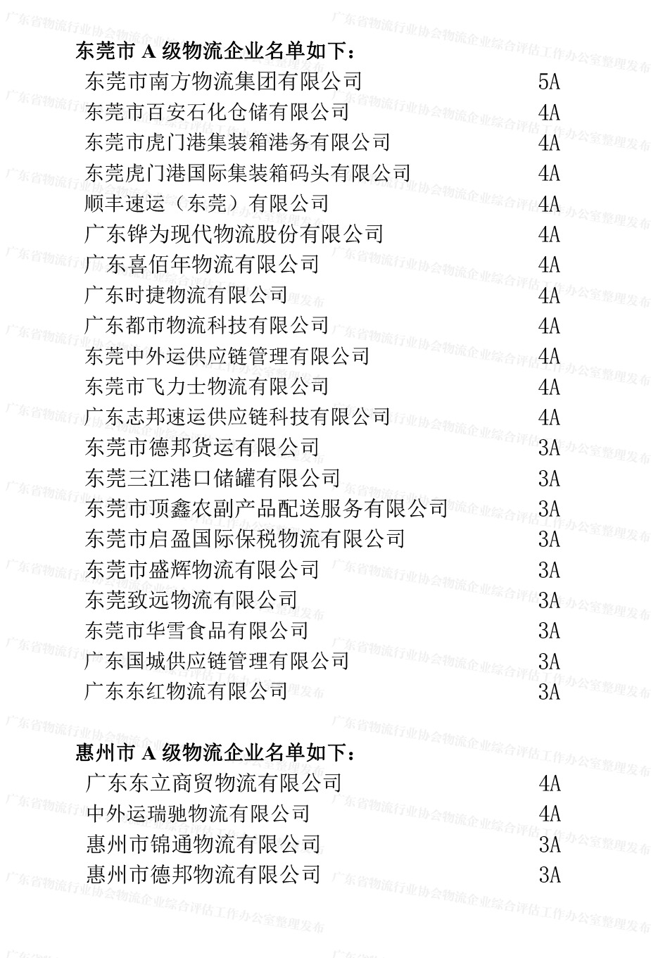 廣東省A級(jí)物流企業(yè)名單(東莞、惠州地區(qū))(1).jpg 廣東省A級(jí)物流企業(yè)名單(東莞、惠州地區(qū))(1).jpg