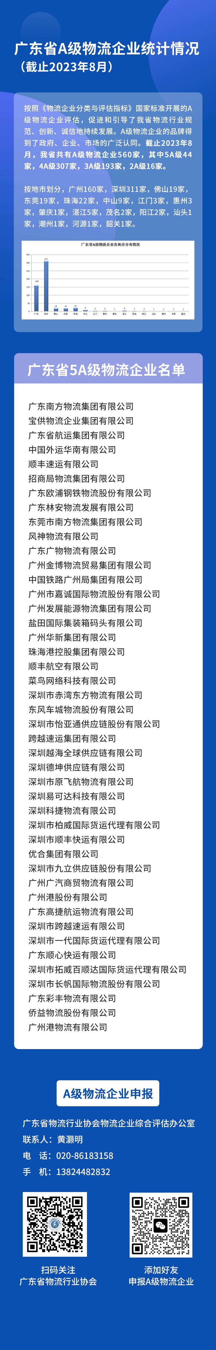 A級(jí)企業(yè)情況.jpg